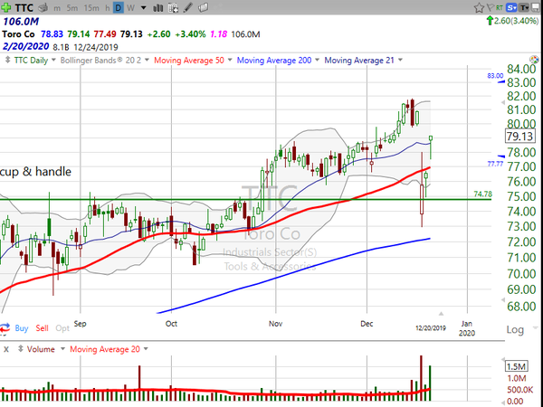 Stock Watch (December 20, 2019)
