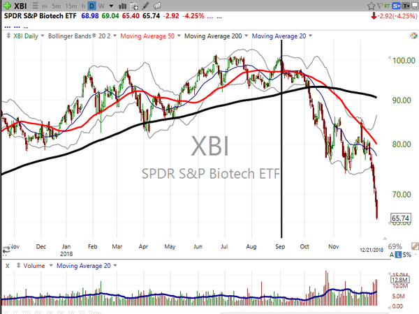 Stock Watch (December 21, 2018)