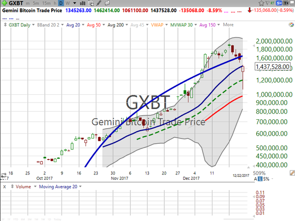 Stock Watch (December 22, 2017)