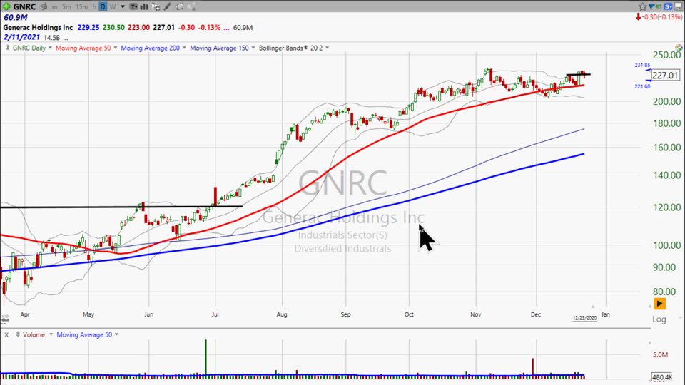 Can Generac ($GNRC) generate some profits?  Here's your trade. (December 23, 2020)