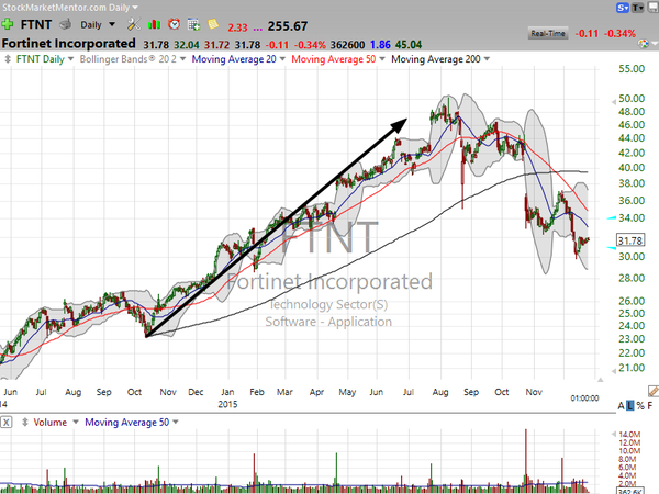 Market / Index Overview (December 24, 2015)
