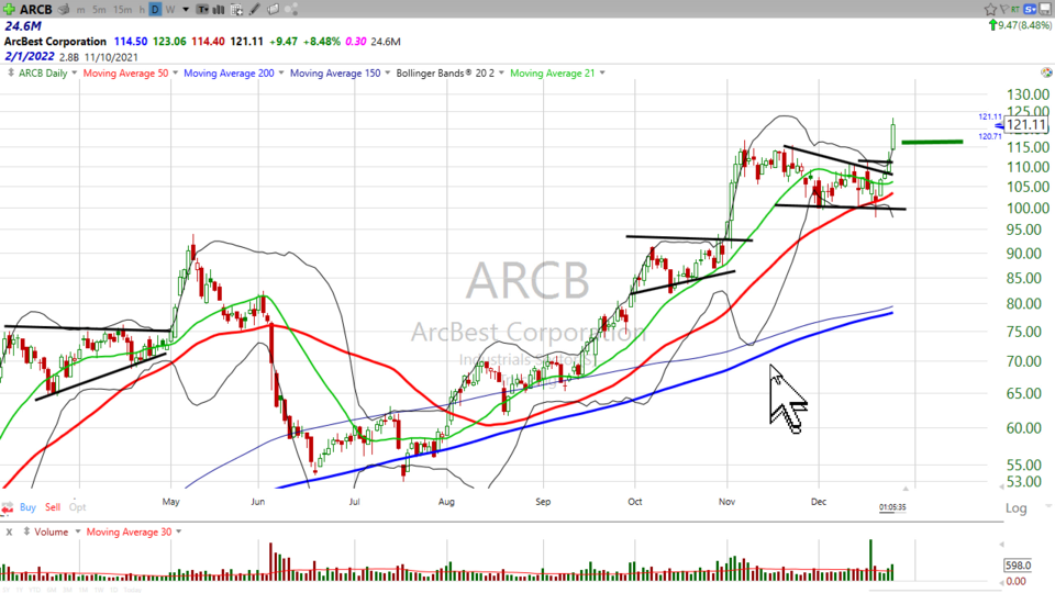 Want to know what we were doing? Check $ARCB $FCX and $TSLA (December 27, 2021)