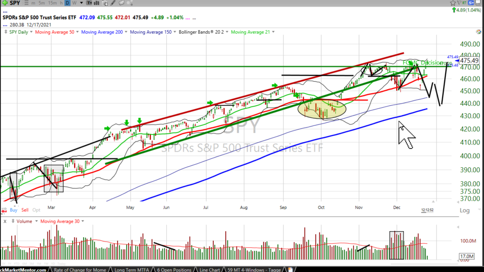 Strategy Session Video - December 27, 2021