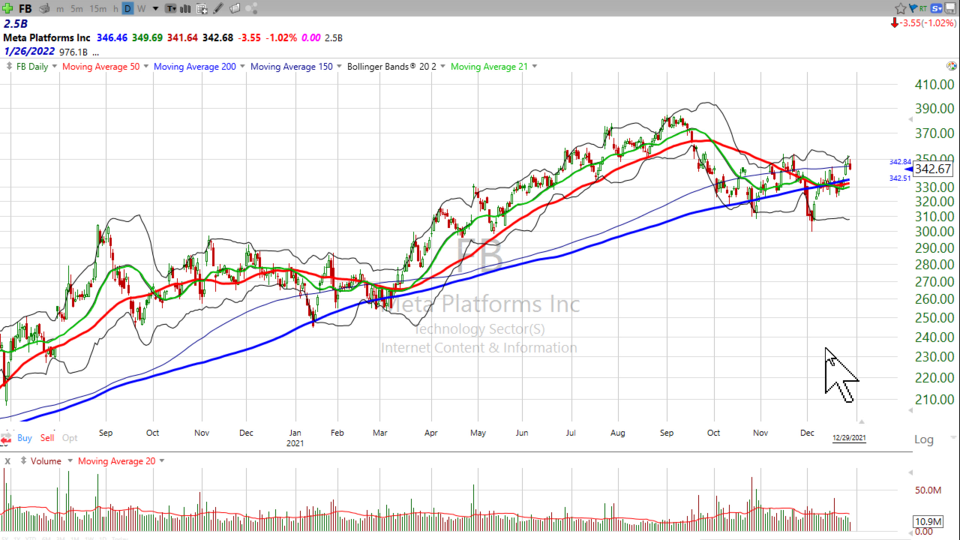 Strategy Session Video - December 29, 2021