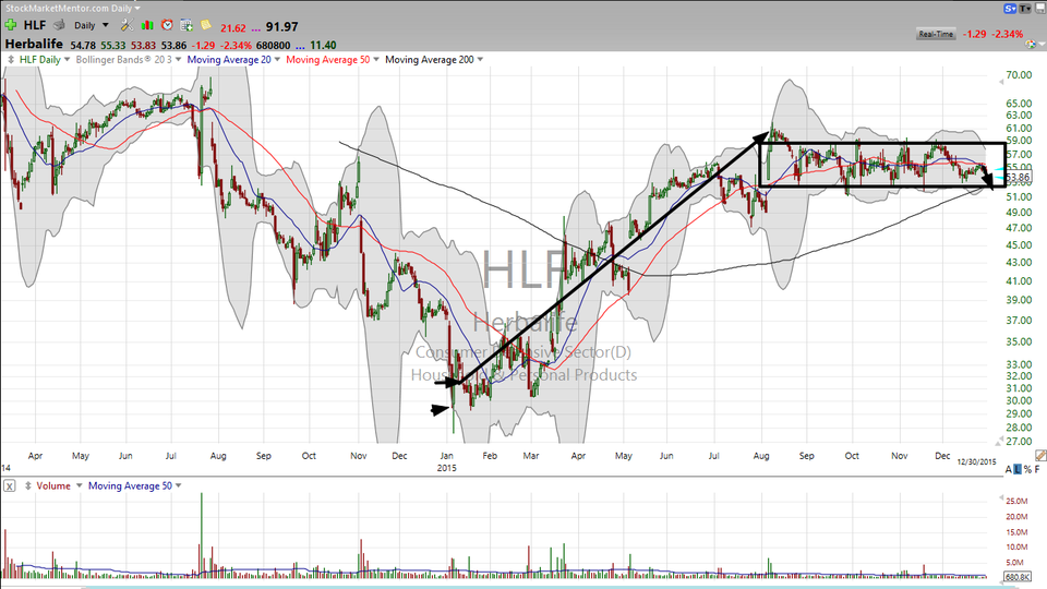 Herbalife (HLF) -- up the ladder or down the hatch? (December 30, 2015)