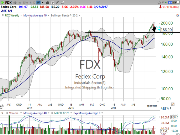 Market / Index Overview (December 30, 2016)