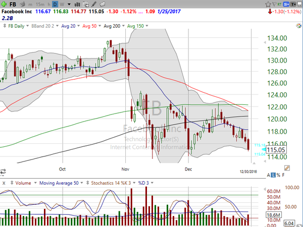 Stock Watch (December 30, 2016)