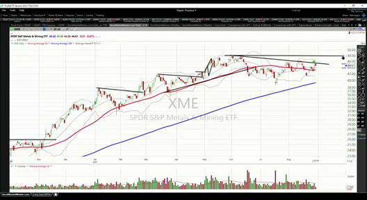 Weekly Study Session and Q&A - August 30, 2021