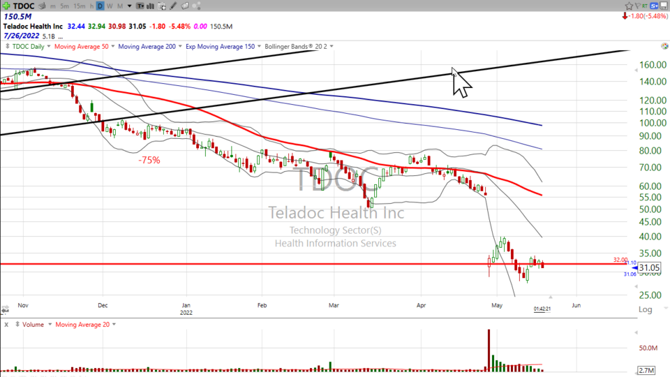 Strategy Session Video - May 18, 2022