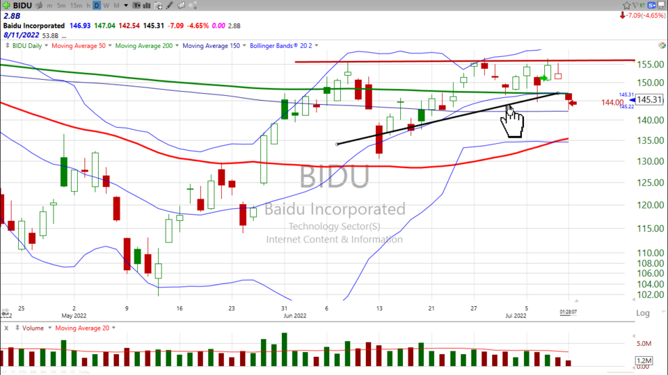 Strategy Session Video - July 11, 2022