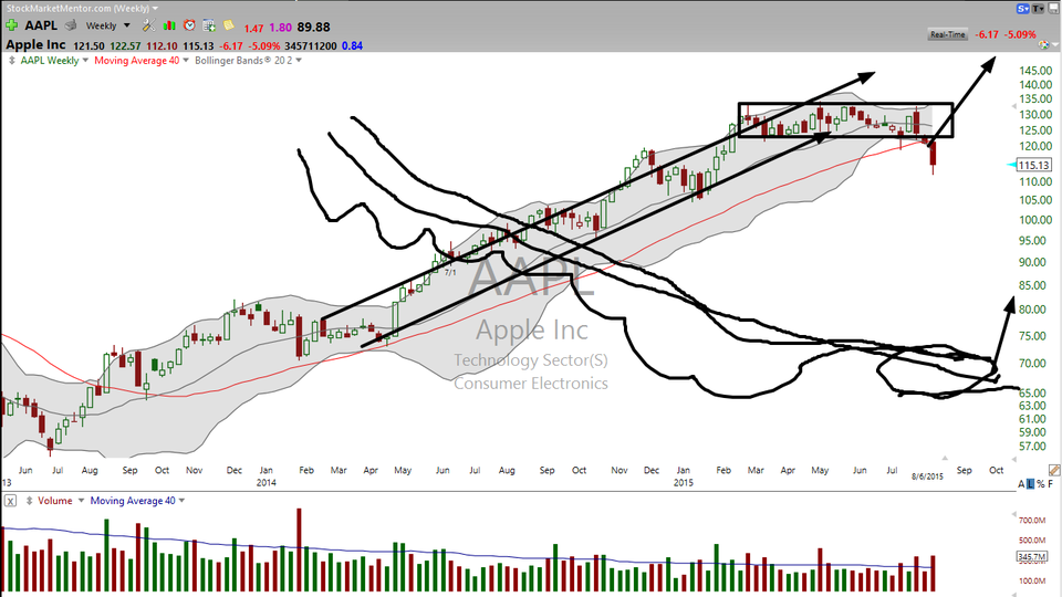 What do Apple (AAPL) and Skyworks (SWKS) have in common?  Check this out. (August 06, 2015)