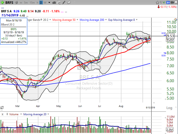 Stock Watch (September 13, 2019)