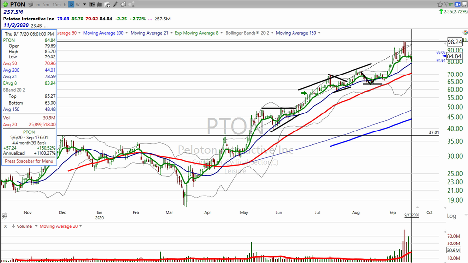 Here's how I'm taking a ride on Peloton ($PTON) (September 17, 2020)