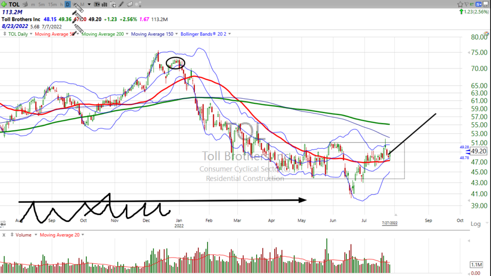 Dan's Bonus Video - August 2, 2022