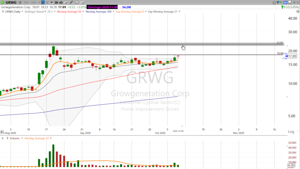 Gettin’ Dirty with Growgeneration Corp $GRWG. (October 08, 2020)