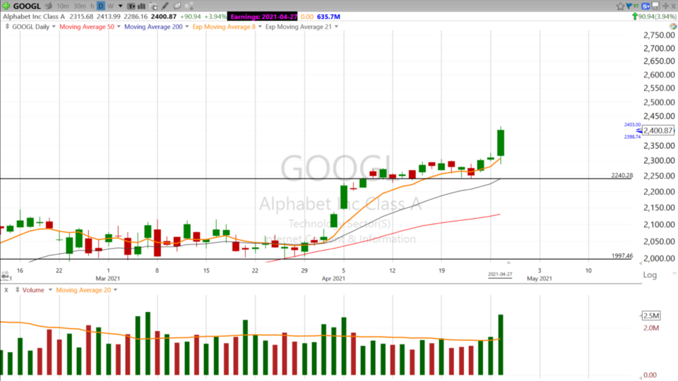 Here’s some tips for trading around Earnings Season.. $GOOGL $MSFT - April 27, 2021