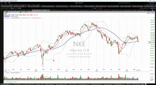 Is "value" the place to be?  Here's your value ticker: $LOL. But here is your trade on ARKK - May 22, 2023