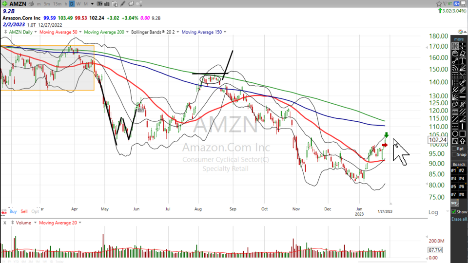 Here's your trade on Amazon ($AMZN) - January 27, 2023