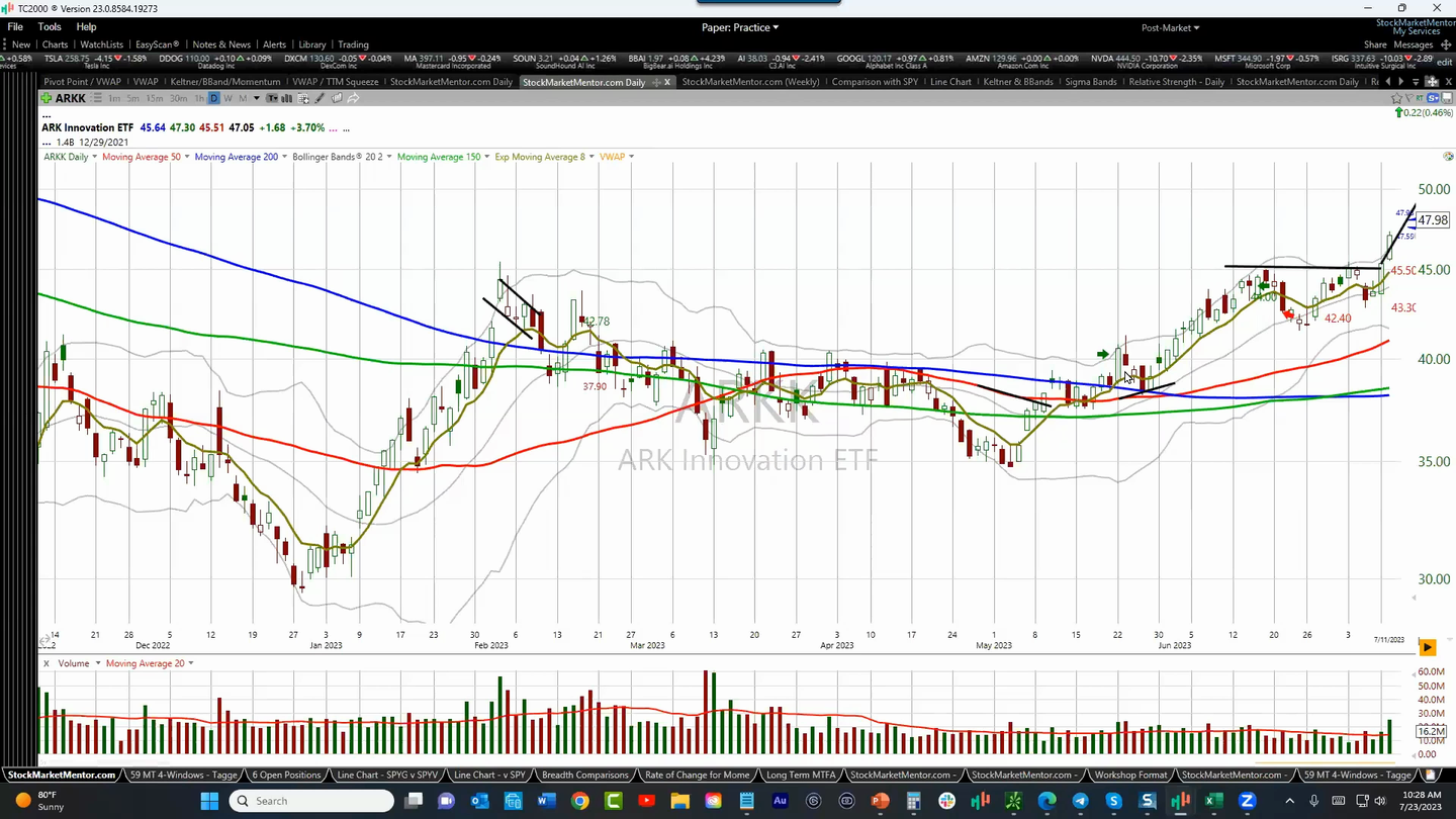 Trade Review - August 1, 2023