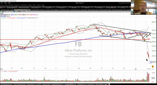 Short Selling - February 17, 2022