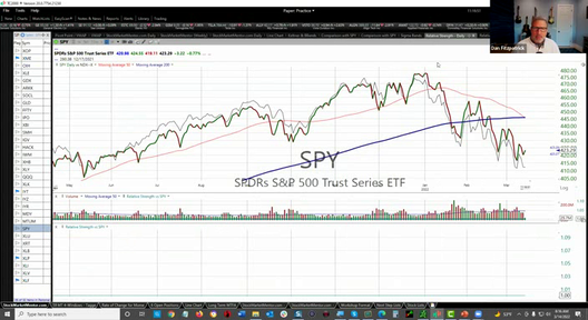 Live Training Session and Q&A - March 14, 2022