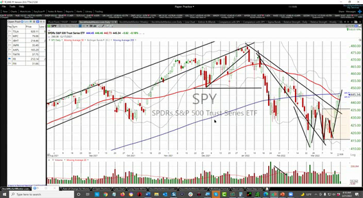 Monday Live Training Session and Q&A - March 21, 2022