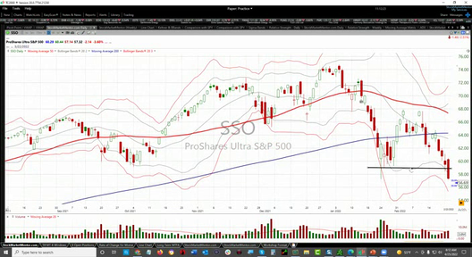 Monday Training Session and Q&A - April 26, 2022