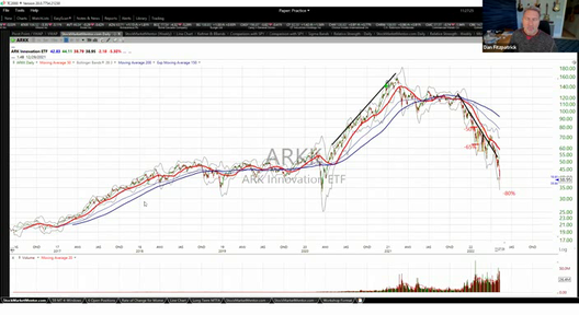Tuesday Training Session - May 10, 2022