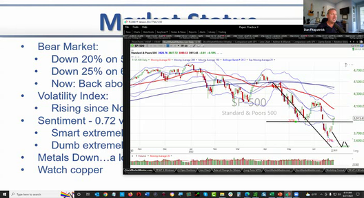 Monday Live Training Session and Q&A - June 27, 2022