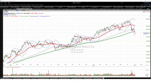 I covered Zoom Media ($ZM) in the Strategy Session...so there's no separate video tonight. (July 06, 2022)