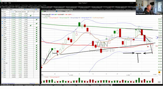 Monday Live Training Session and Q&A - July 18, 2022