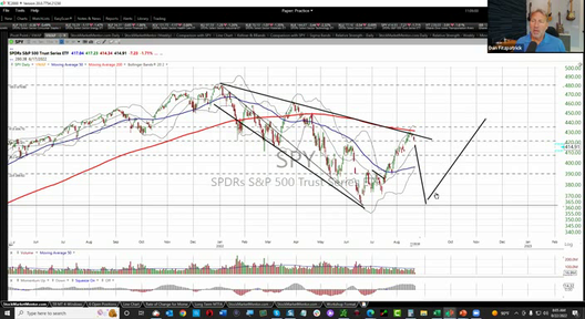 Monday Trading Session and Q&A - August 22, 2022