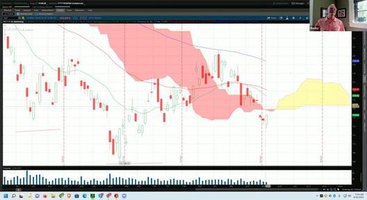 OMM Trading and Training Session - August 23, 2022
