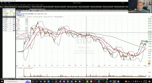 OMM Trading and Training Session - September 15, 2022