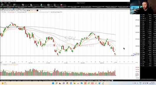 Monday Trading and Q&A Session - September 26, 2022