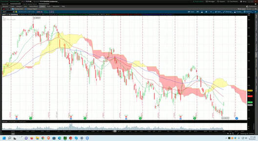 OMM Trading and Training Session - October 4, 2022