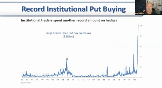 Monday Training and Q&A Session - October 10, 2022