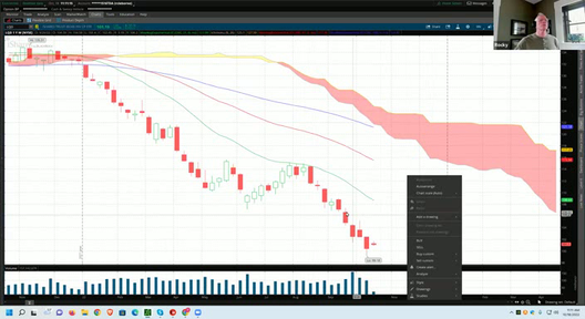 OMM Trading and Training Session - October 18, 2022