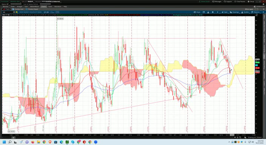 OMM Trading and Training Session - October 27, 2022