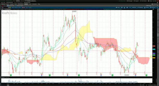 OMM Training and Trading Session - November 1, 2022