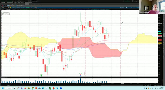 OMM Trading and Training Session - December 8, 2022