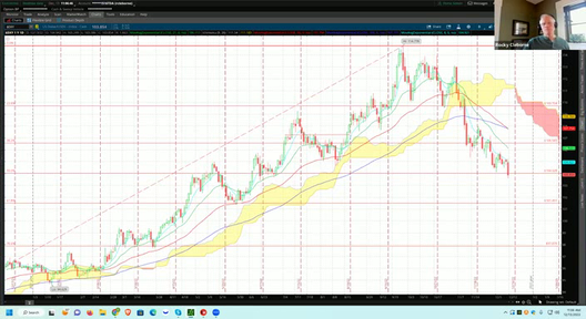 OMM Trading and Training Session - December 13, 2022