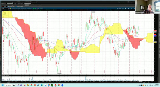 OMM Trading and Training Session - December 15, 2022