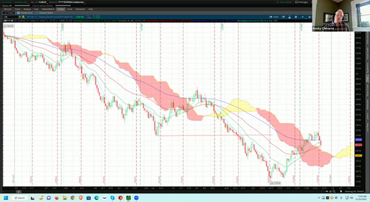 OMM Trading and Training Session - December 20, 2022