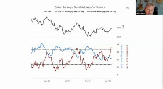 Dan's Live Training Session - January 18, 2023