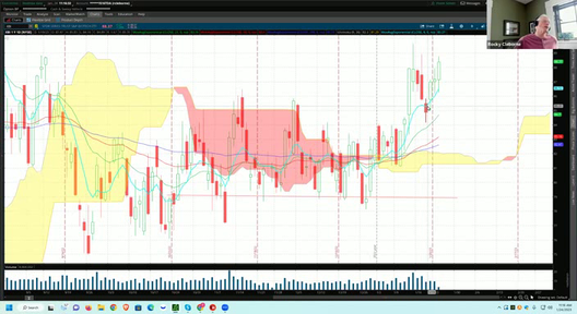 OMM Trading and Training Session - January 24, 2023