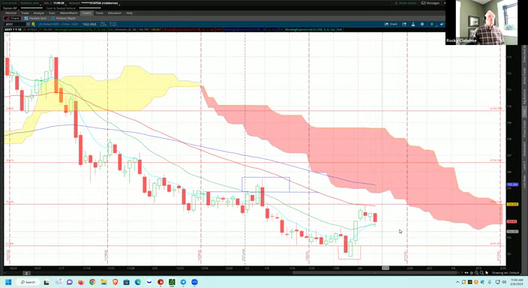 OMM Trading and Training Session - February 9, 2023