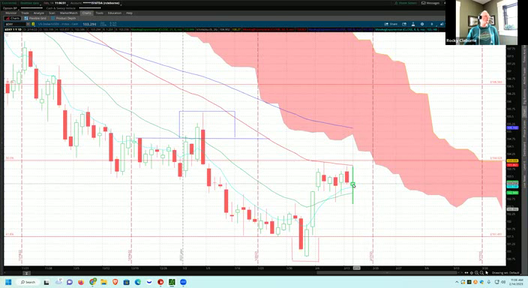 OMM Trading and Training Session - February 14, 2023