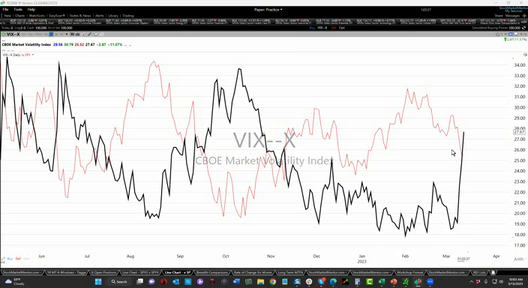 Monday Training and Q&A Session - March 13, 2023