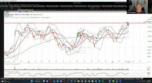Here's your trade on Arista Networks ($ANET) - March 14, 2023